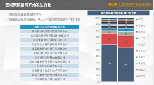 2021北京軟件企業核心競爭力評價報告發布 聚焦企業網站建設與能力提升
