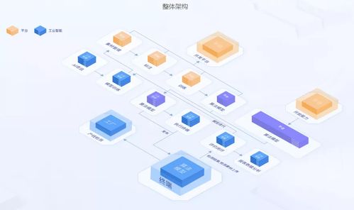 燈塔工廠 工業AI如何內化數字化質量管理